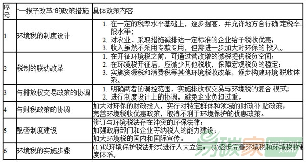 開征環(huán)境稅須一攬子改革