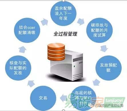 大型能源集團使用信息化系統管理碳資產的重要意義（一）