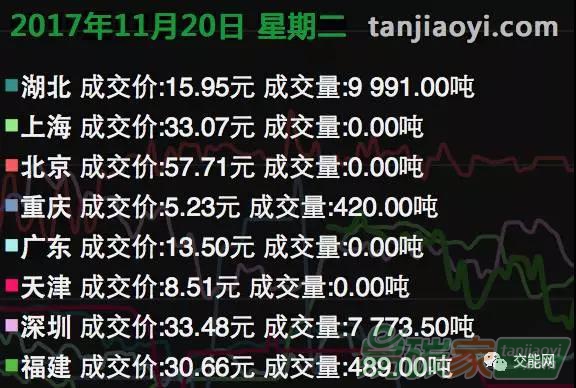 環(huán)保稅、碳交易相繼來臨，你需要知道些什么？