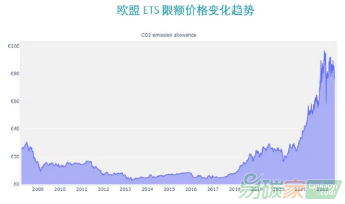 歐盟碳邊境調節機制（CBAM）對中國公司的影響