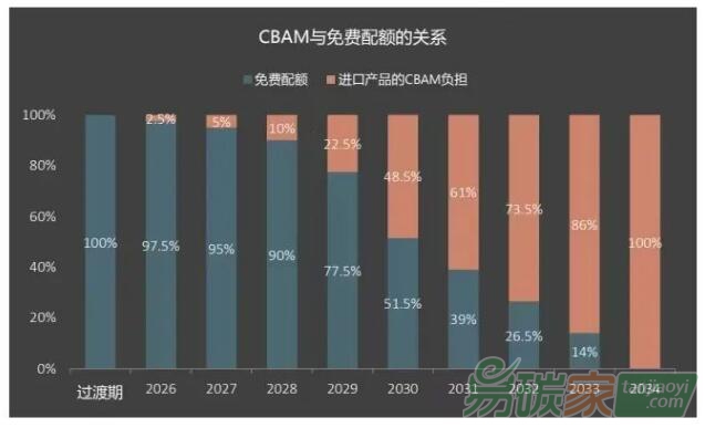 厘清究竟，再談歐盟“碳關稅”的影響與應對