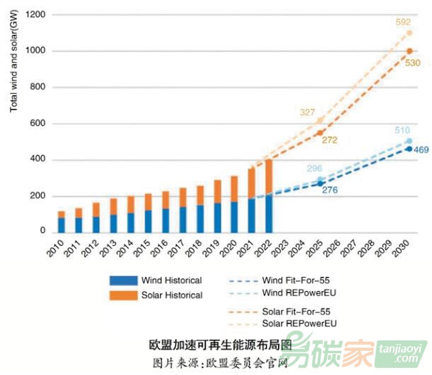 從歐盟最新綠色轉型政策看能源脫碳布局