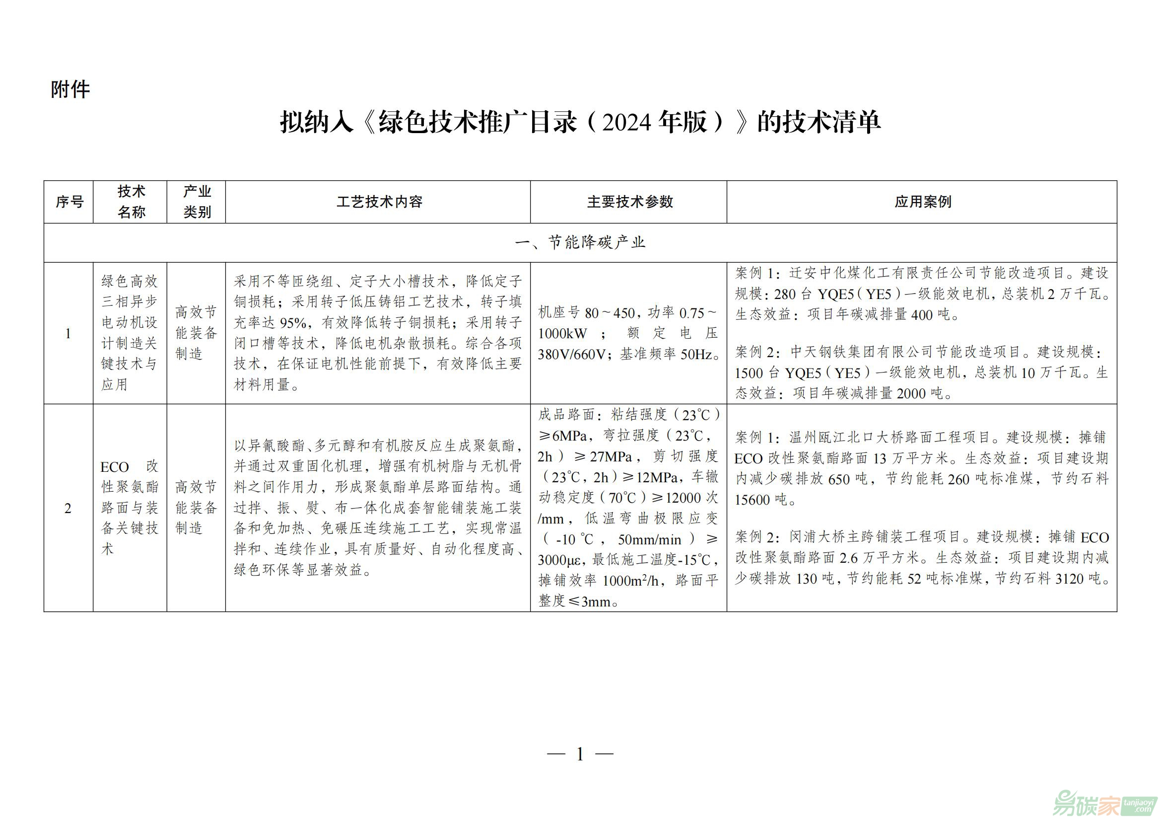 擬納入《綠色技術(shù)推廣目錄（2024年版）》的技術(shù)清單